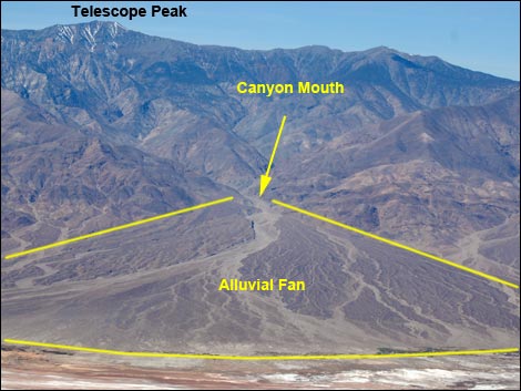 Landforms