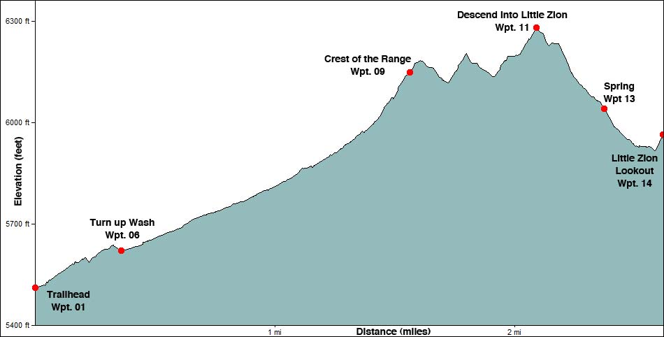 little zion elevation profile